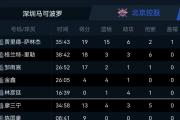开云体育平台APP-约翰斯通球员在比赛中表现低迷，受到批评和质疑的简单介绍