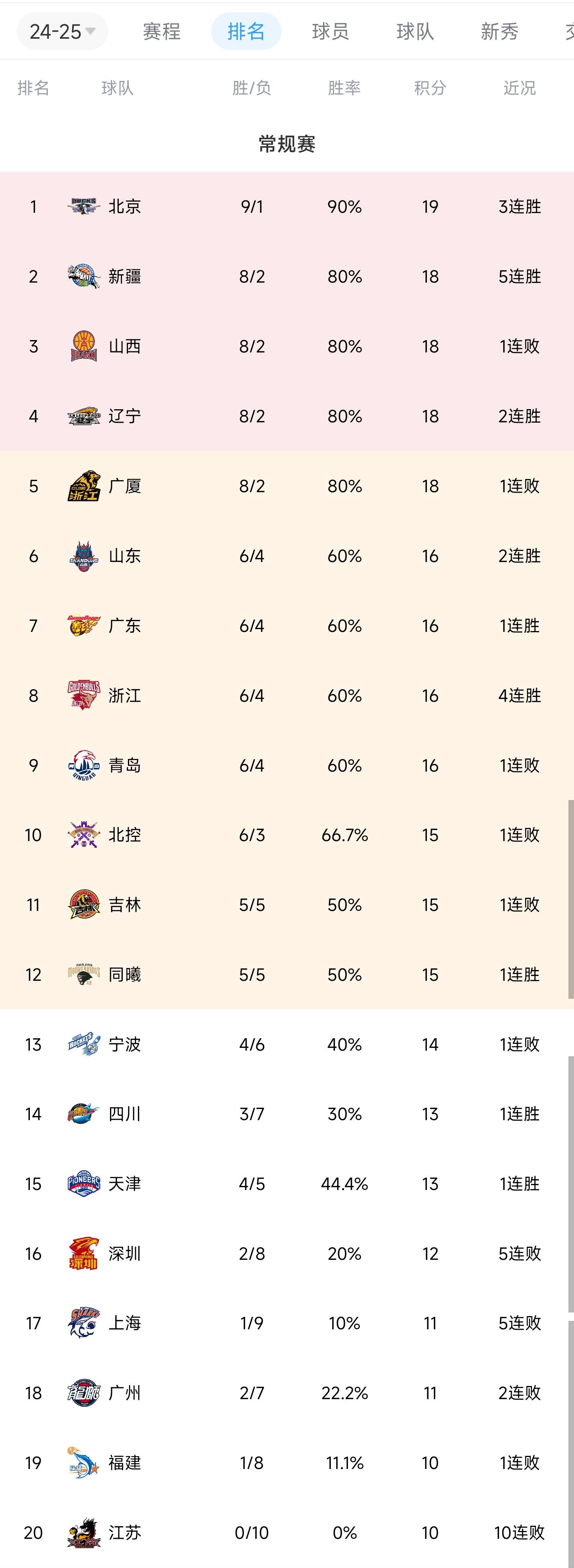 关于山东鲁能连胜，稳步提升在积分榜的排名的信息