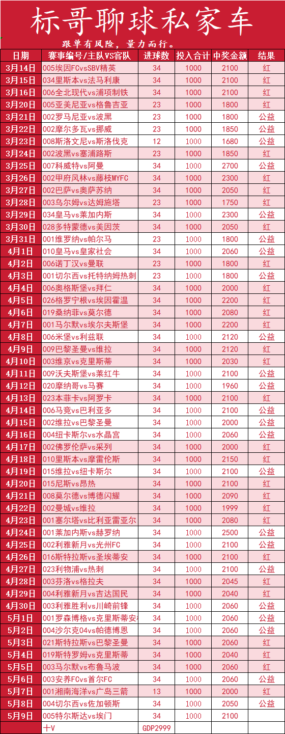 沃尔夫斯堡大比分战胜对手，实现积分翻盘的简单介绍