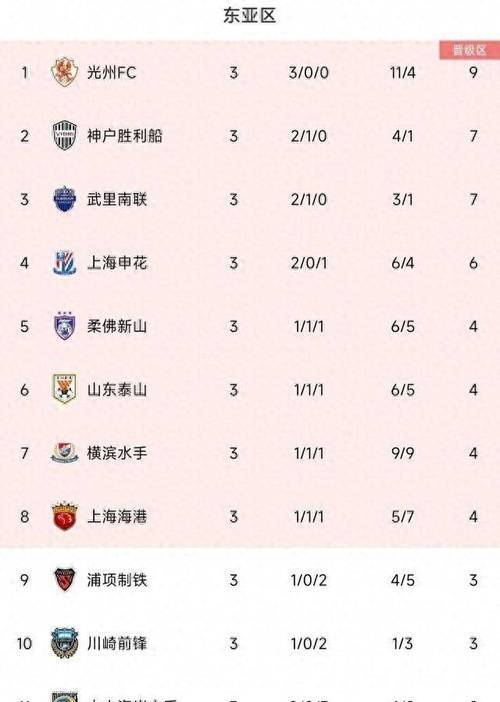 主教练在赛后发布战报,总结比赛中得失 主教练在赛后发布战报,总结比赛中得失